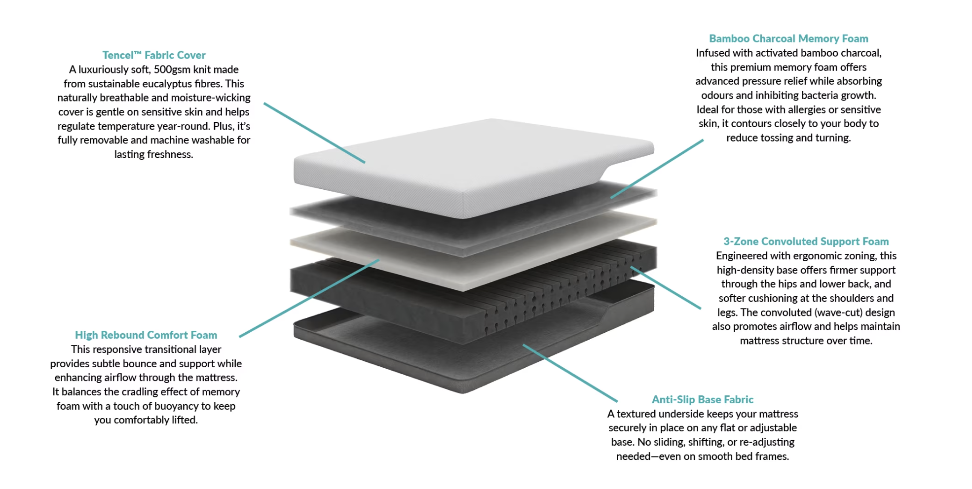 Dreamsuite Flex Charcoal Bamboo Memory Foam Mattress